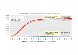 BTV Impfbarometer 31-12-2022