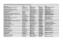Schafe behandelnde Tierarztpraxen Stand 24.11.2025