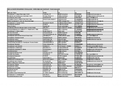 Schafe behandelnde Tierarztpraxen Stand 10.02.2026